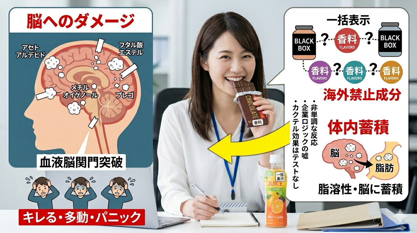 香料の危険性とは？体に悪いから途上国でさえ規制の添加物記事のアイキャッチ画像